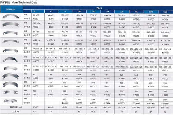 座式圓盤(pán)給料機(jī)的這些故障原因及解決方法